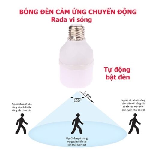 bong-den-cam-bien-chuyen-dong-ygt-20w